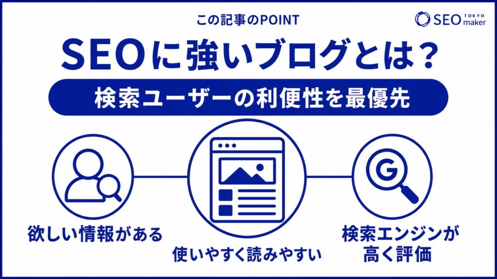 SEOに強いブログとは、検索ユーザーの利便性を最優先にしているサイトである旨を伝える図