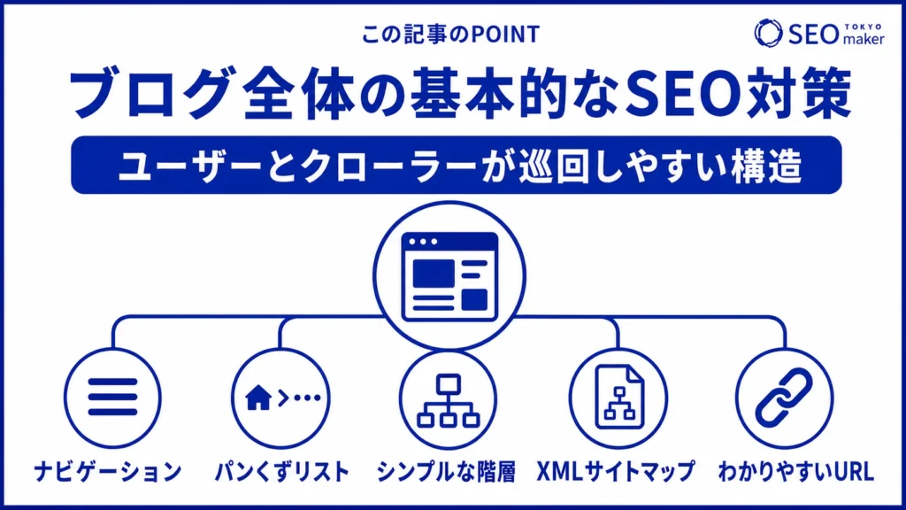 ブログのサイト構成するうえで基本的なSEO対策の施策をまとめた図