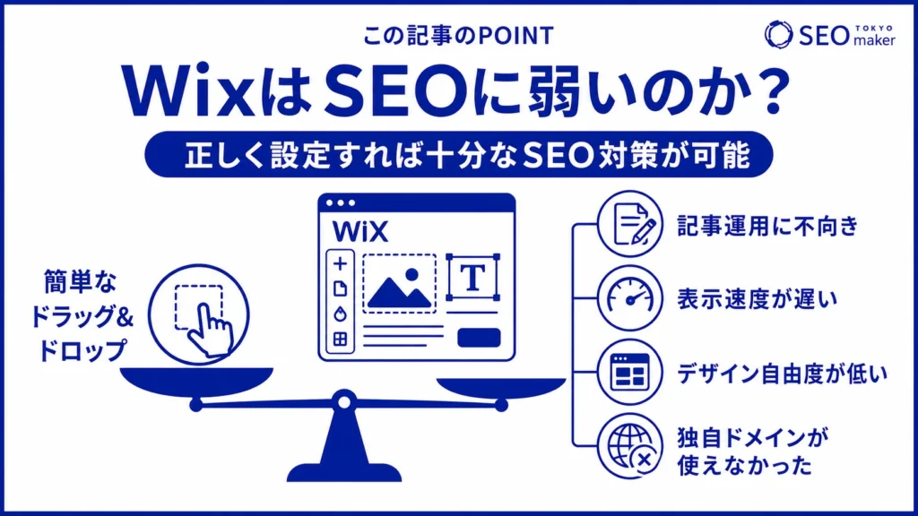 Wixは、正しく設定することでSEO対策が可能である旨を伝える図