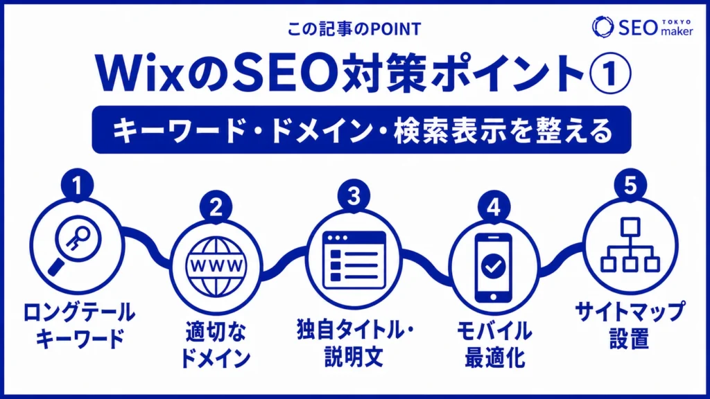 WixのSEO対策のポイントをまとめた図(その1)