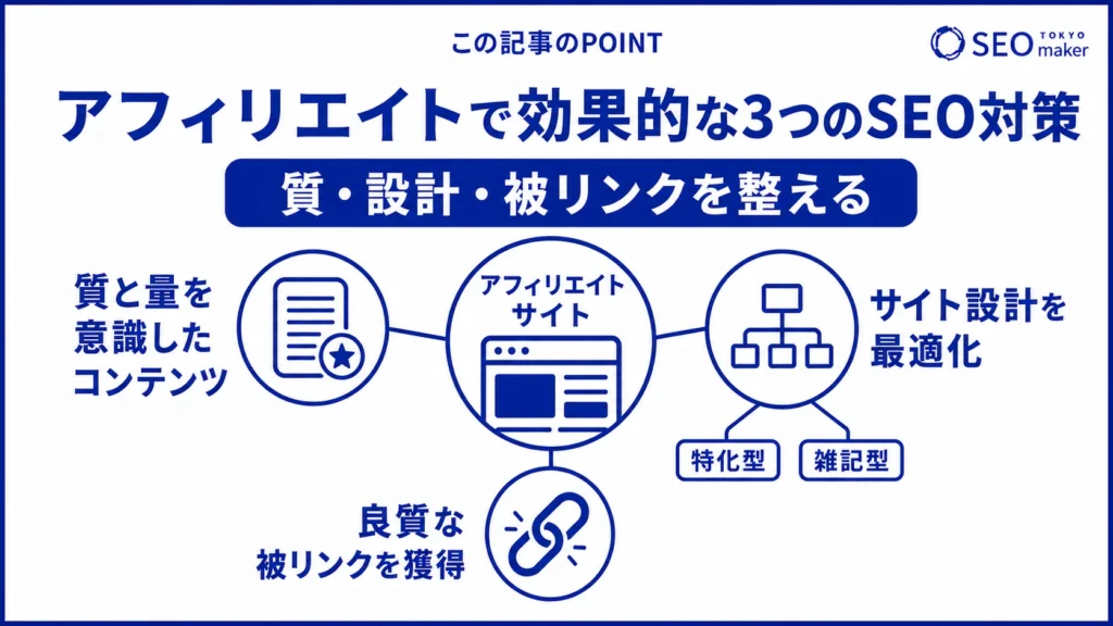 アフィリエイトで効果的なSEO対策の施策をまとめた図