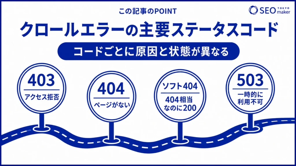 クロールエラーの主要なステータスコードをまとめた図