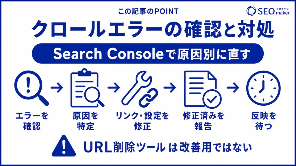 クロールエラーを確認し改善する方法をまとめた図
