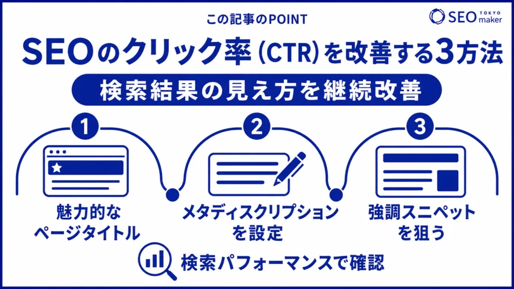 クリック率を改善する方法をまとめた図