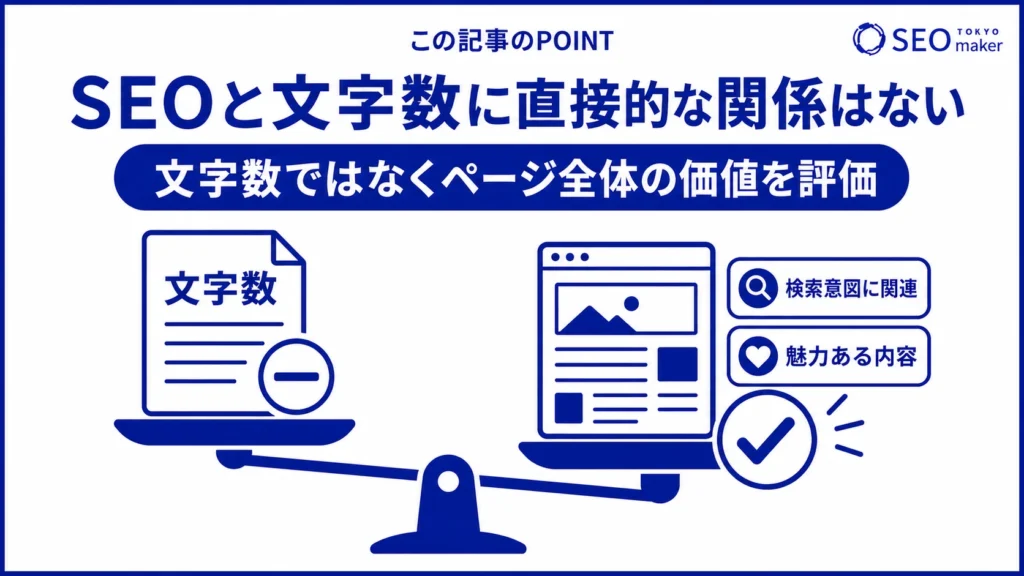 SEOと文字数に直接的な関係がないことを示す図