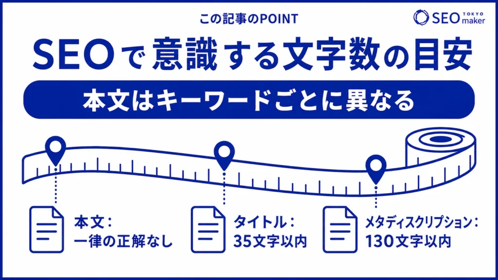 SEOで意識すべき本文の文字数の目安は、キーワードによって異なる