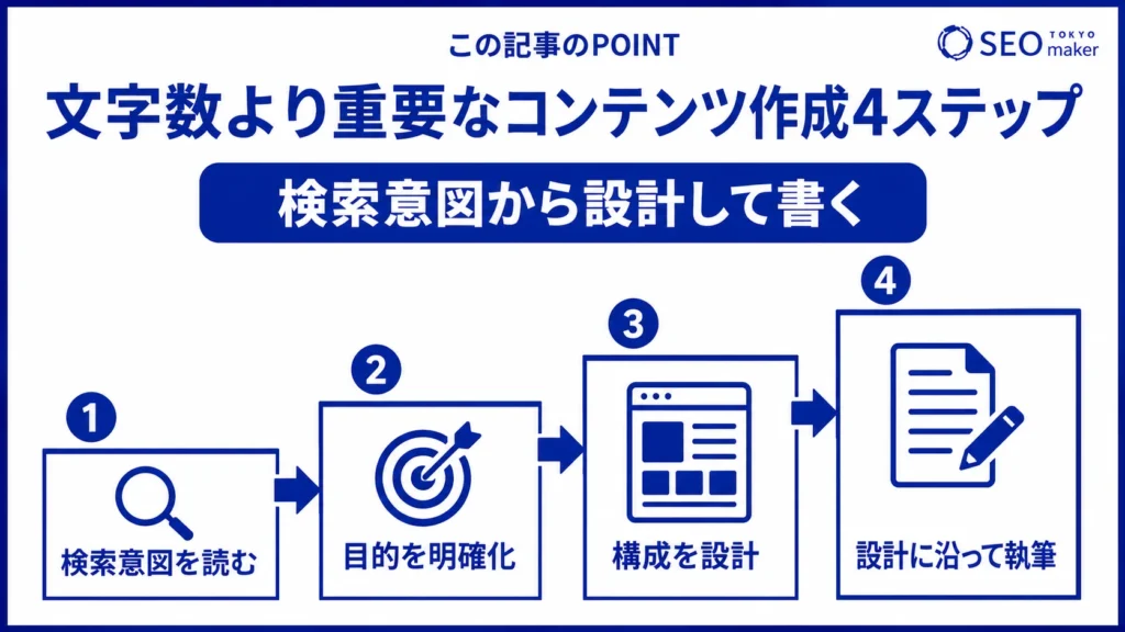 高評価を得られるコンテンツを作成する手順をまとめた図