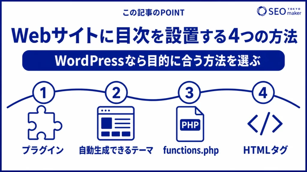 目次を設置する方法をまとめた図