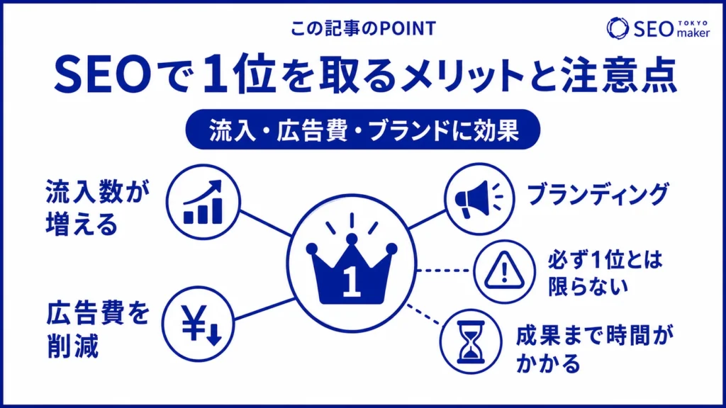 SEOで1位をとるメリットと注意点をまとめた図