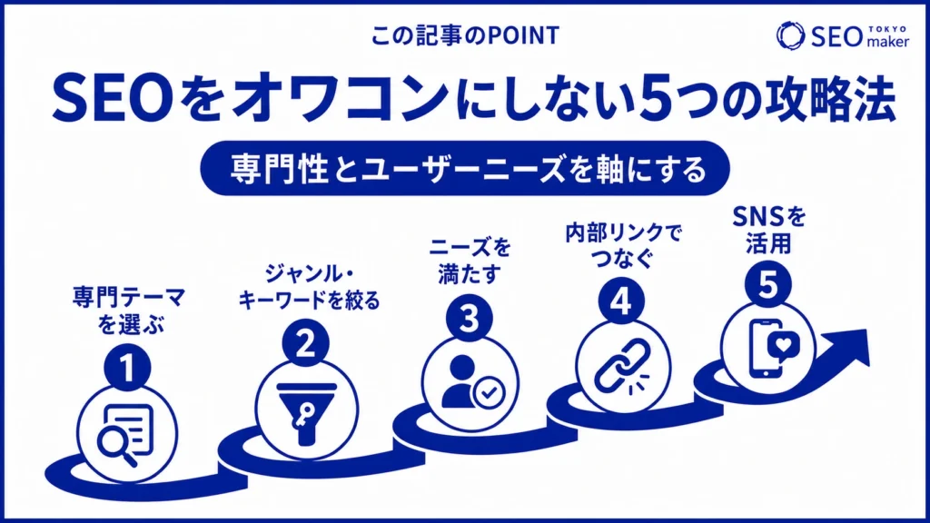 SEOの攻略法をまとめた図