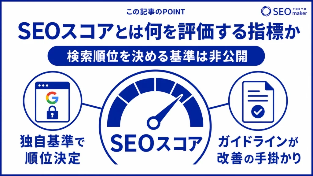 SEOスコアとは、検索順位を決める基準となる指標である旨を伝える図