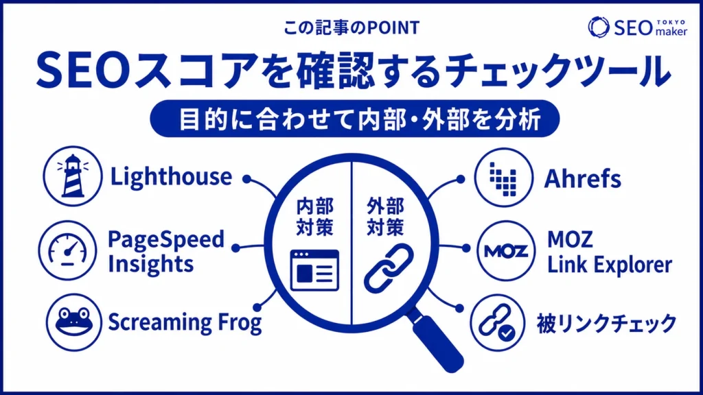 SEOスコアを確認するチェックツールをまとめた図