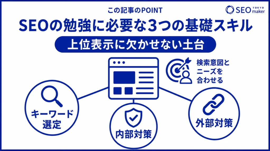 勉強すべき、SEOに必要な3つのスキルをまとめた図