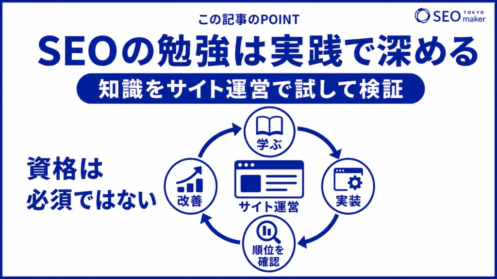 SEOの勉強は、実戦で深めていくことが大切である旨を伝える図