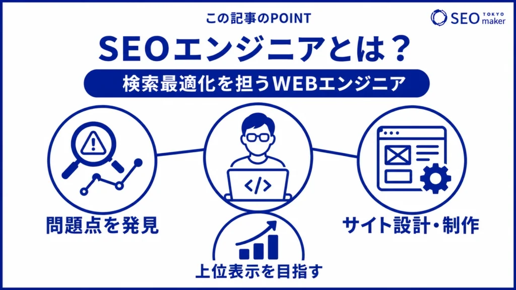 SEOエンジニアとは、検索最適化を担うWEBエンジニアである旨を伝える図