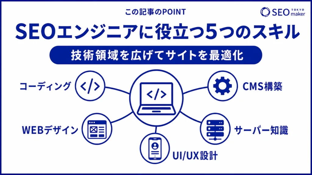SEOエンジニアに役立つスキルをまとめた図