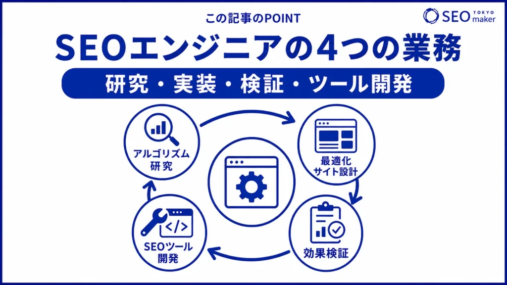 SEOエンジニアの業務内容をまとめた図