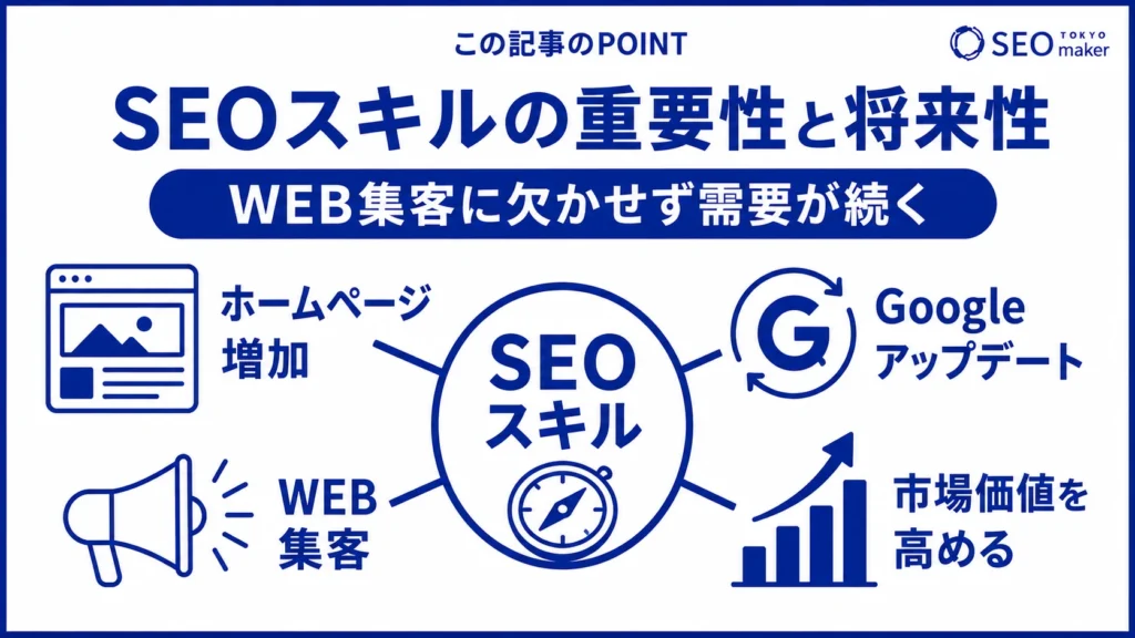 WEB集客するためには、SEOスキルが重要である旨を伝える図