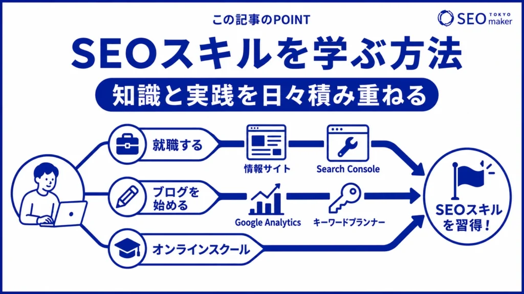 SEOスキルを学ぶ方法をまとめた図