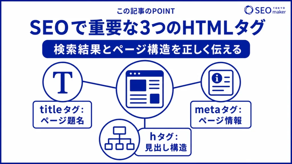 SEOで重要なHTMLタグをまとめた図