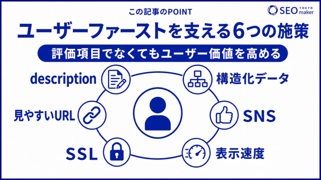 ユーザーファーストを支える施策をまとめた図