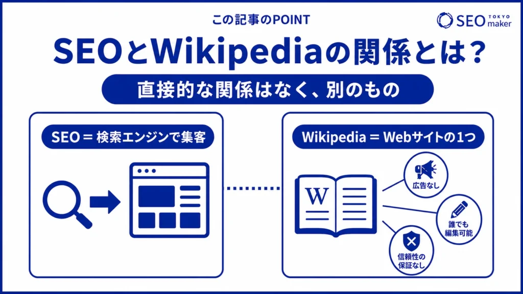 SEOとWikipediaの関係性をまとめた図