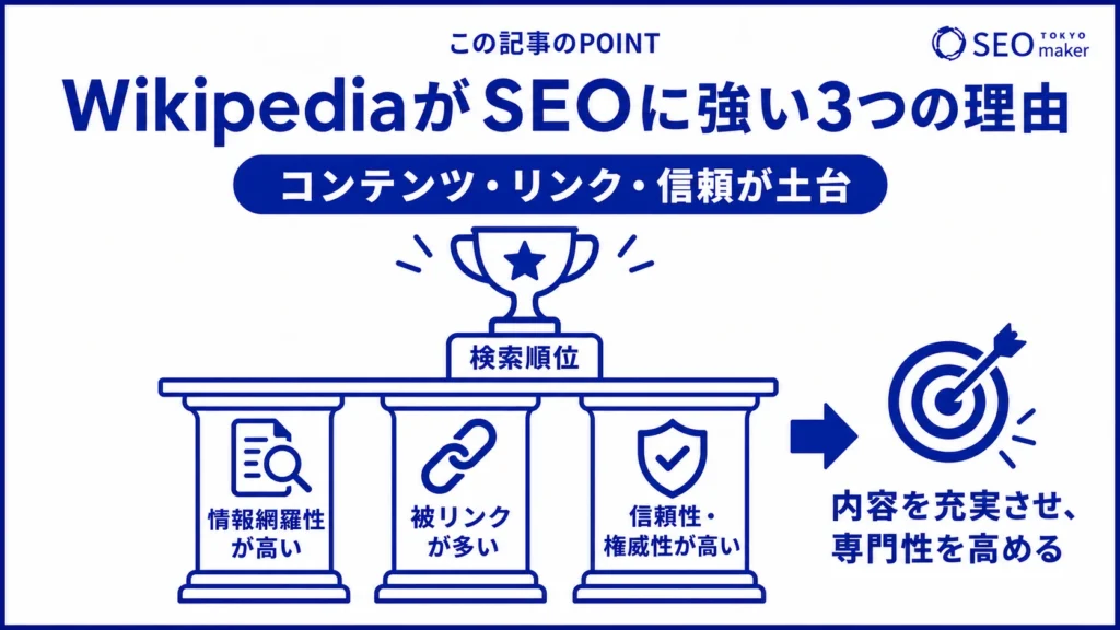 Wikipedia自体がSEOに強い理由をまとめた図