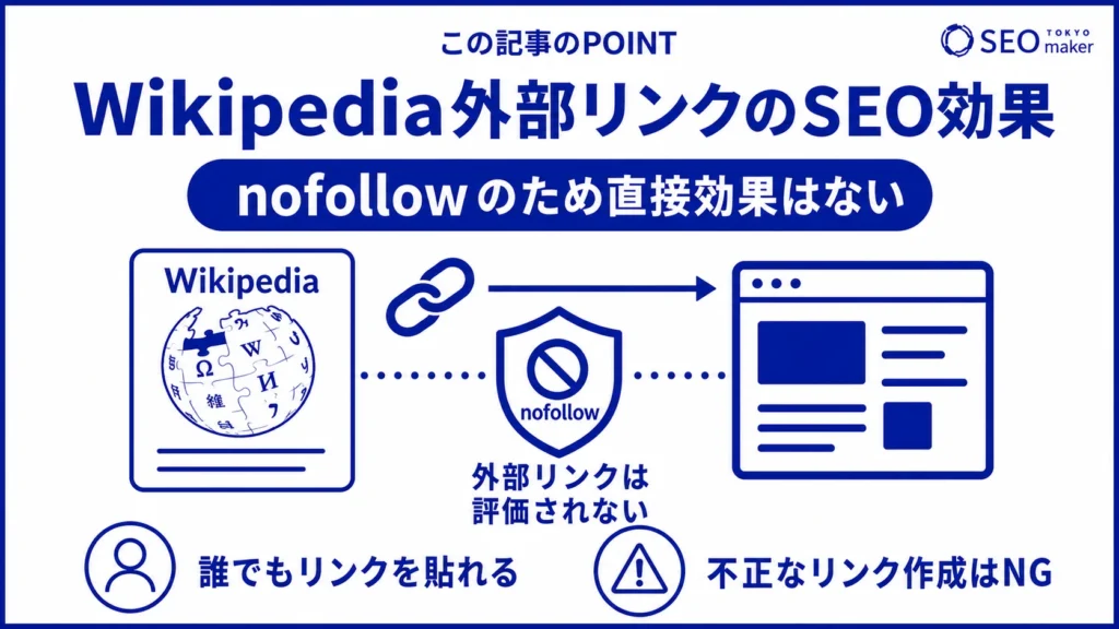 Wikipediaの外部リンクには、nofollowが設定されているため直接的なSEO効果がないことを示す図