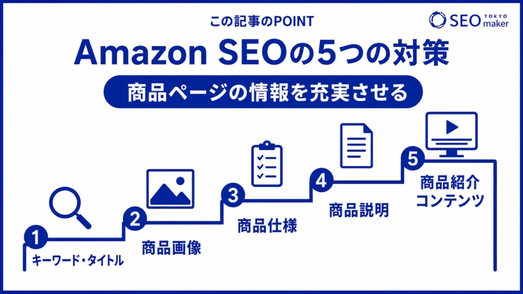 Amazon SEOの具体策をまとめた図