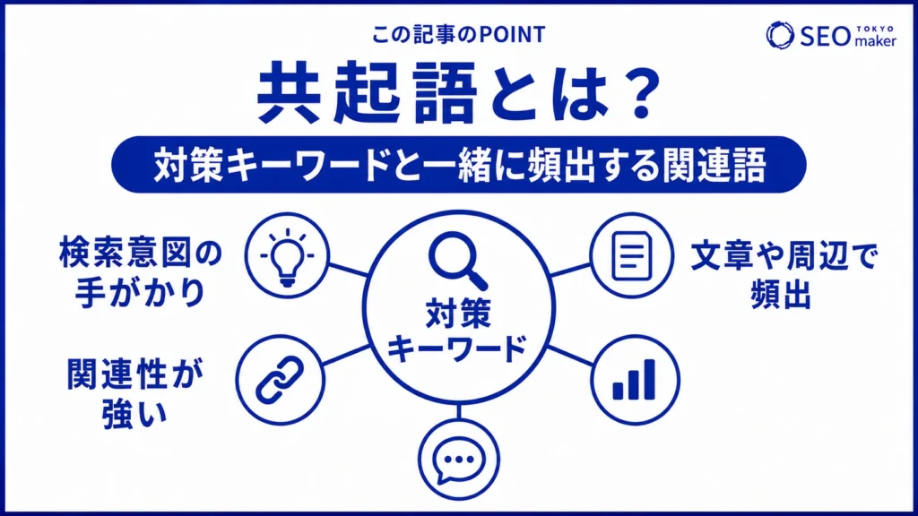 共起語とは、キーワードと一緒に頻出する関連語である旨を伝える図