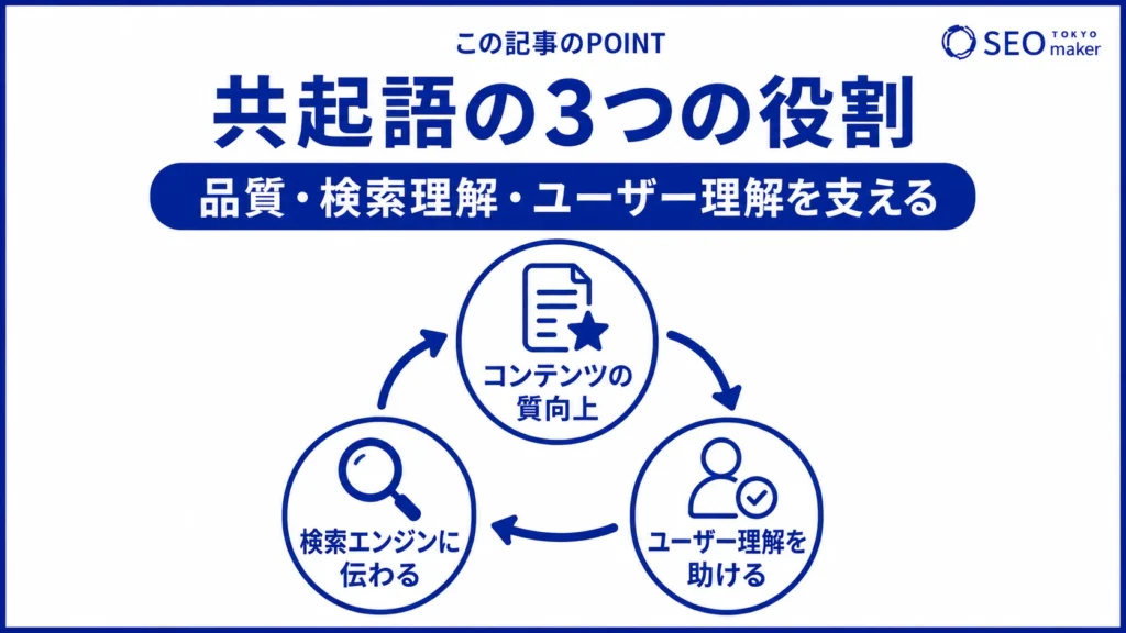 検索上の共起語の役割をまとめた図