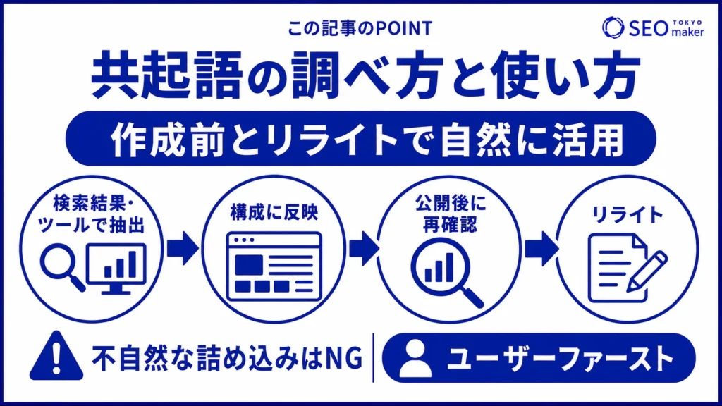 共起語の調べ方と使い方をまとめた図