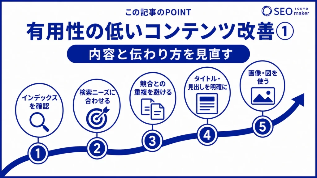 有用性の低いコンテンツの改善方法をまとめた図(その1)