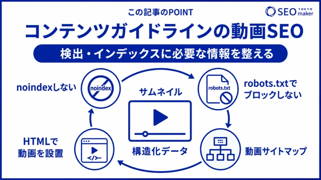 コンテンツガイドラインの動画SEOの基礎をまとめた図