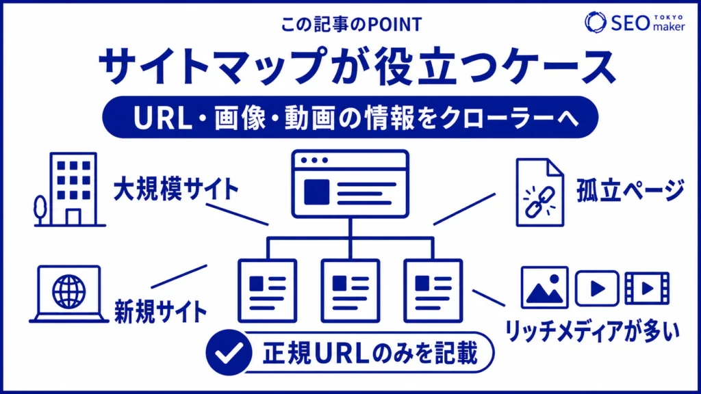 サイトマップが役立つケースをまとめた図