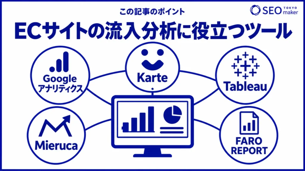 ECサイトの流入分析に役立つツールをまとめた図