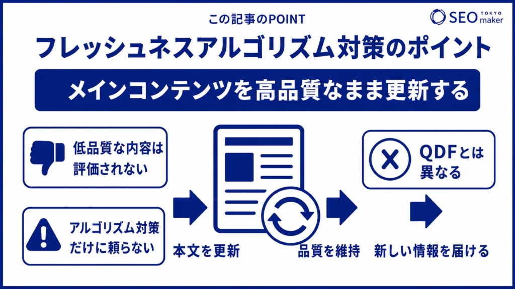 フレッシュネスアルゴリズム対策のポイントをまとめた図