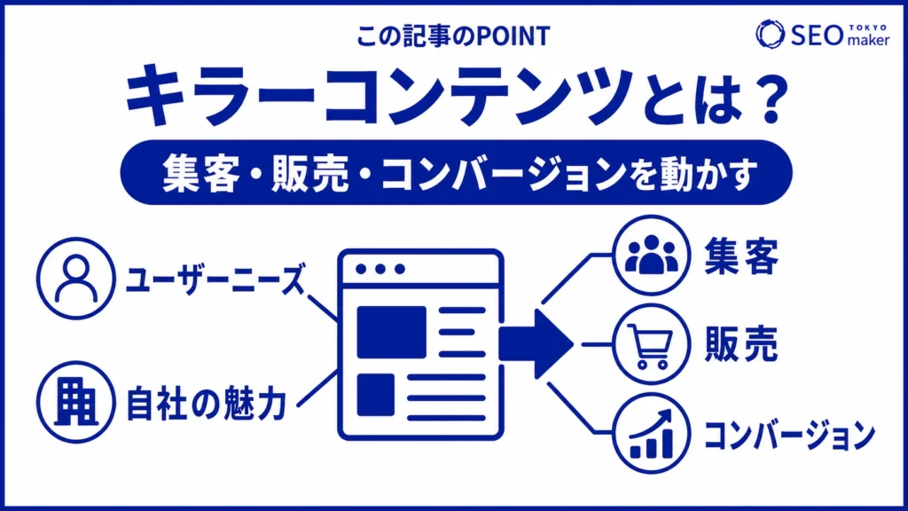 キラーコンテンツとは、コンバージョンなどに強い影響を与えるコンテンツである旨を伝える図