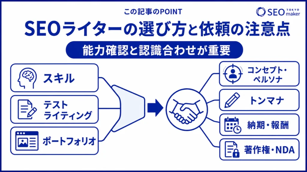 SEOライターの選び方や依頼上の注意点をまとめた図