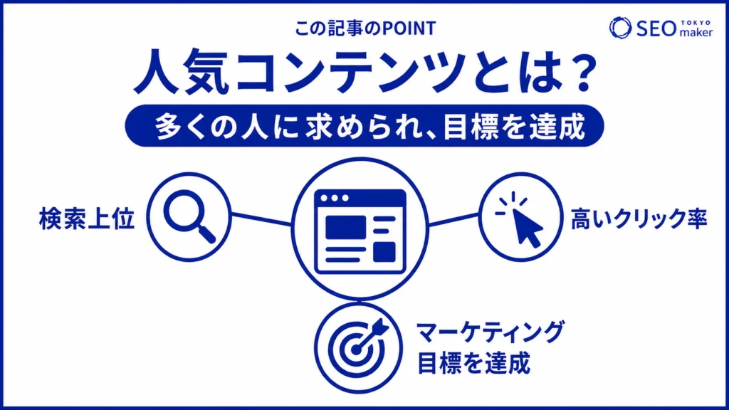 人気コンテンツとは、多くの人に求められている状態のものである旨を示す図