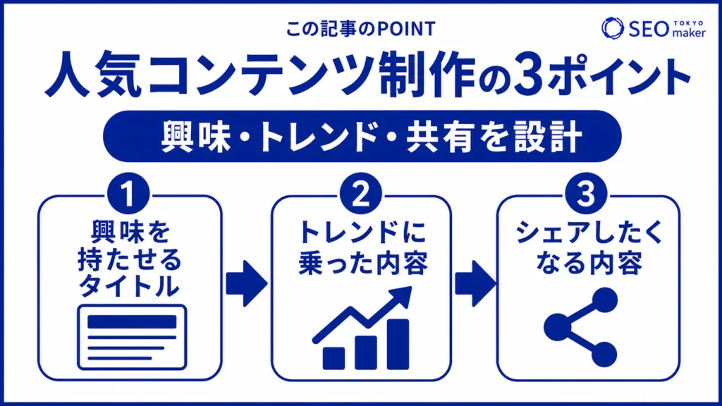 人気コンテンツ制作のポイントをまとめた図