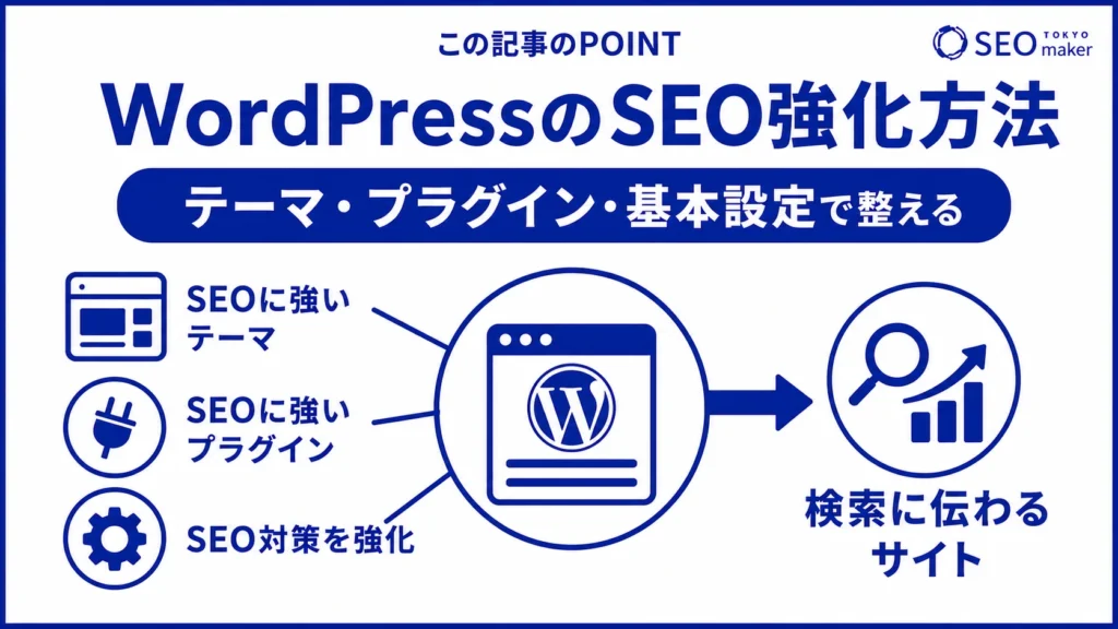 WordPressのSEO強化方法には、テーマ選定、プラグインのインストール、基本設定の変更で調整できる旨を伝える図