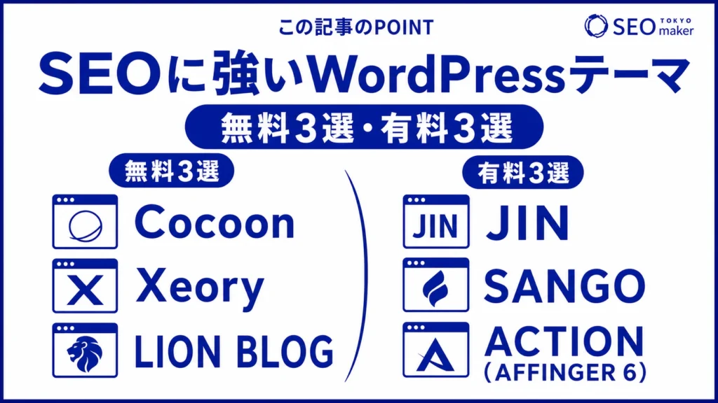 SEOに強いWordPressテーマをまとめた図