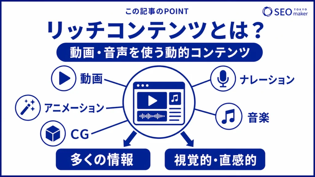 リッチコンテンツとは、動画や音声のように動的コンテンツである旨を伝える図