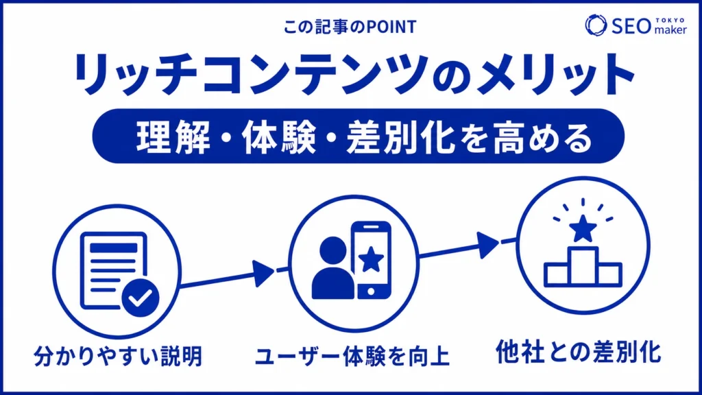 リッチコンテンツのメリットをまとめた図