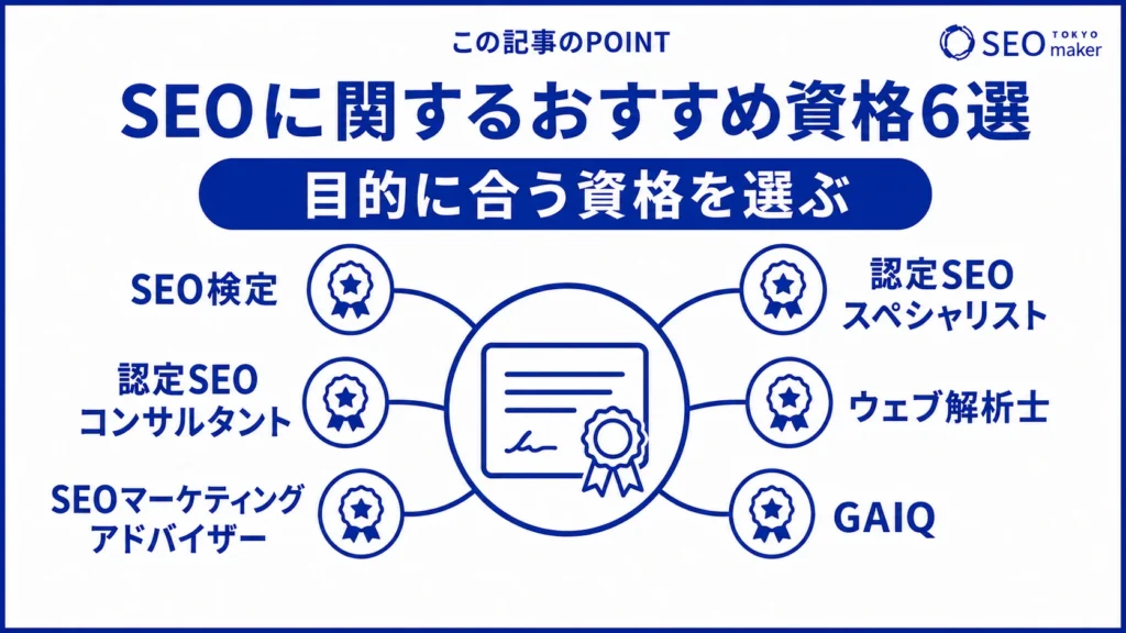SEOに関するおすすめの資格をまとめた図