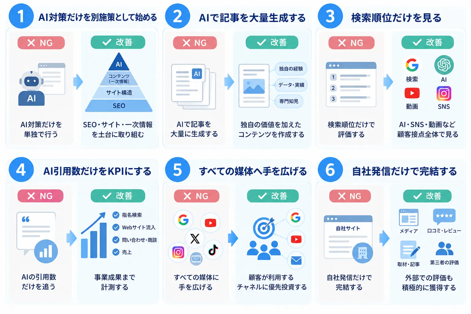 WEBマーケティングの失敗