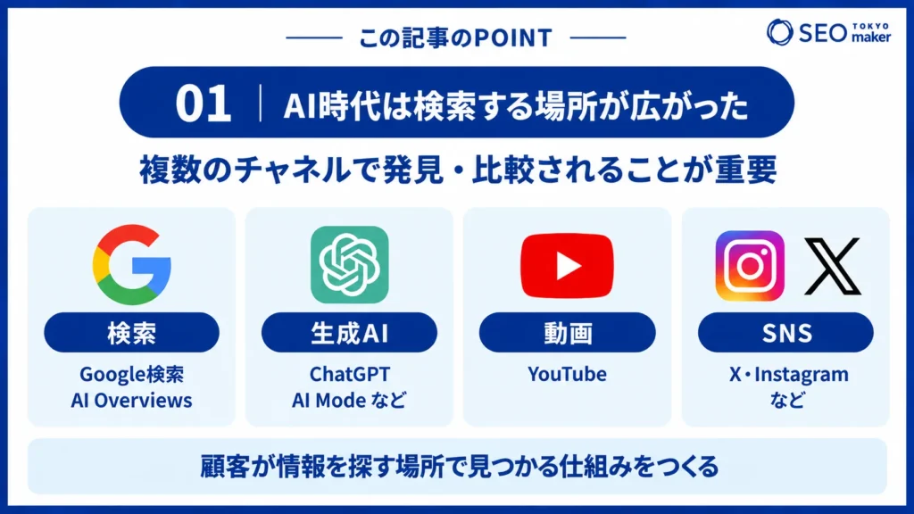 webマーケティング