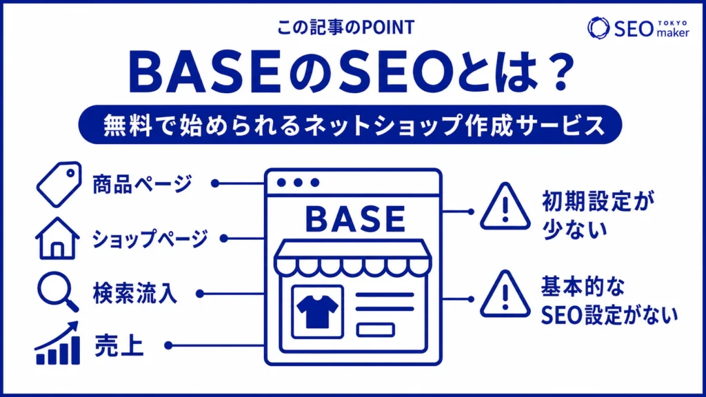 BASEとは、無料ではじめられるネットショップ作成サービスである旨を伝える図