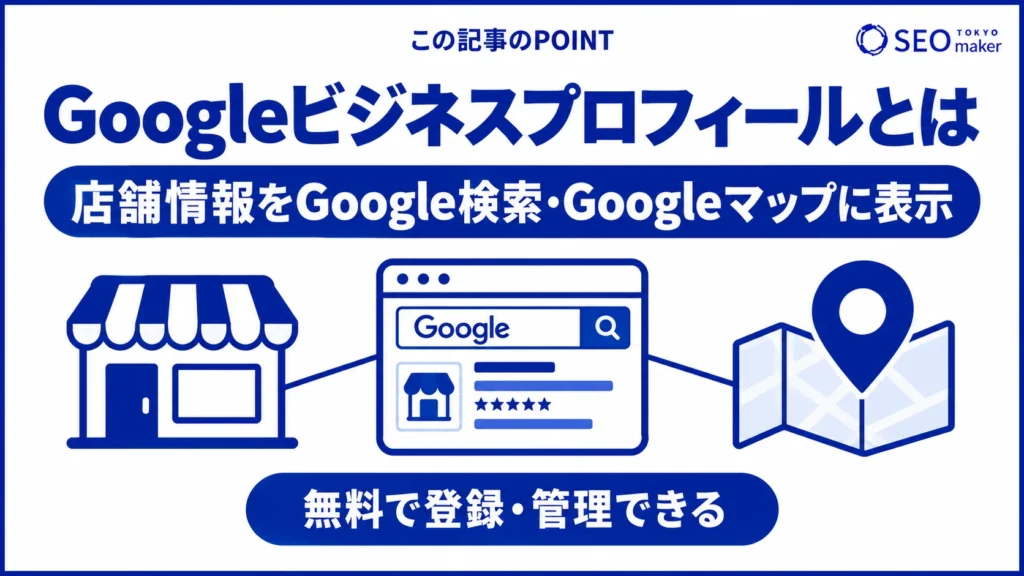 Googleビジネスプロフィールとは、店舗情報をGoogleマップなどに掲載するためのツールである旨をまとめた図
